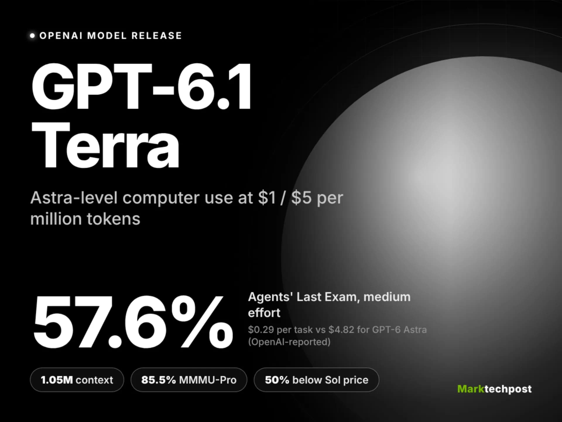OpenAI logo displayed alongside text representing the GPT-6.1 Terra model announcement